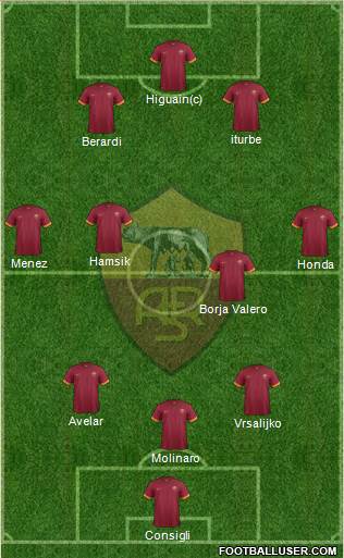 AS Roma Formation 2014