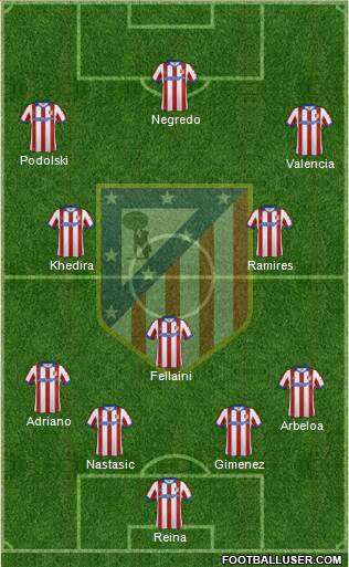 C. Atlético Madrid S.A.D. Formation 2014