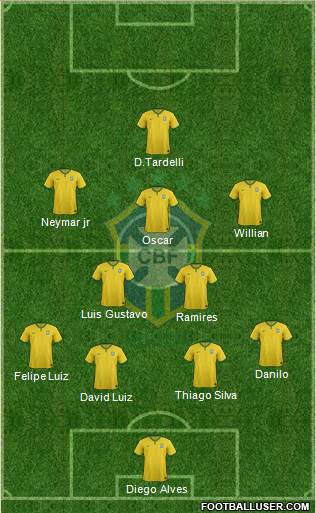 Brazil Formation 2014