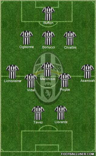 Juventus Formation 2014