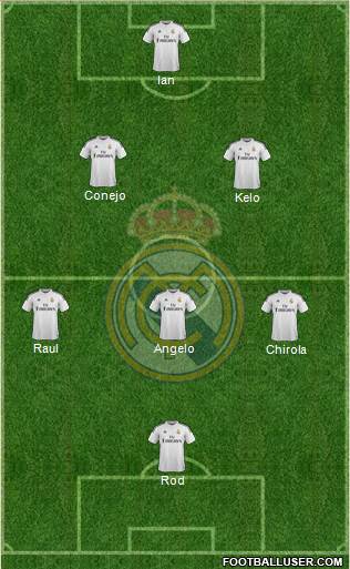 Real Madrid C.F. Formation 2014