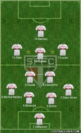 São Paulo FC Formation 2014