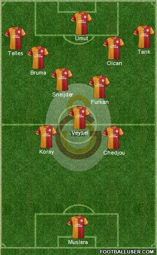 Galatasaray SK Formation 2014