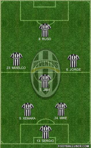Juventus Formation 2014