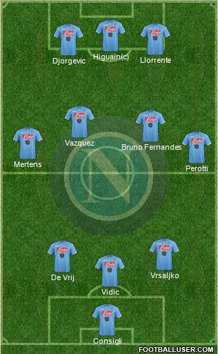 Napoli Formation 2014