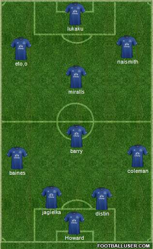Everton Formation 2014