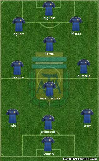 Argentina Formation 2014