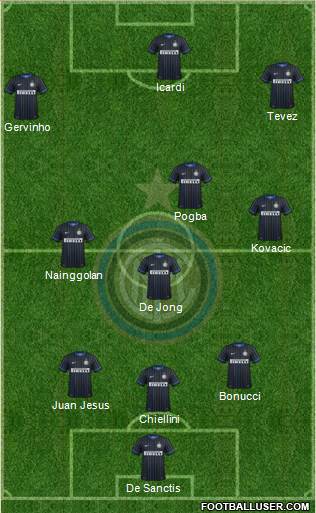 F.C. Internazionale Formation 2014