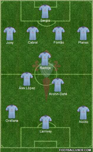 R.C. Celta S.A.D. Formation 2014