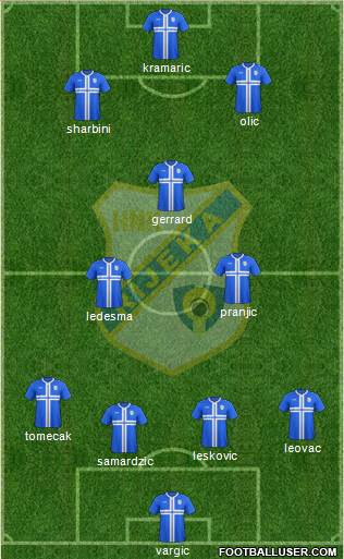 HNK Rijeka Formation 2014
