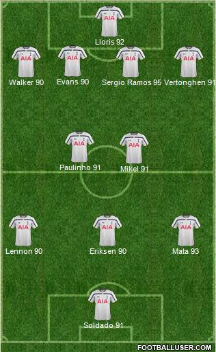 Tottenham Hotspur Formation 2014