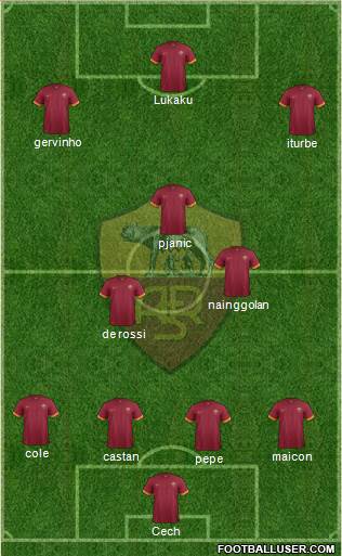 AS Roma Formation 2014