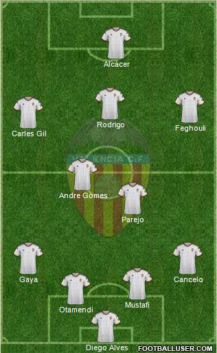 Valencia C.F., S.A.D. Formation 2014