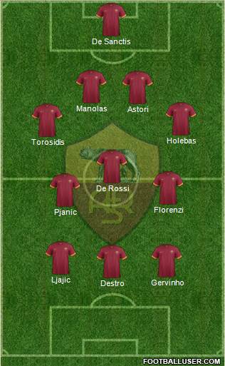 AS Roma Formation 2014