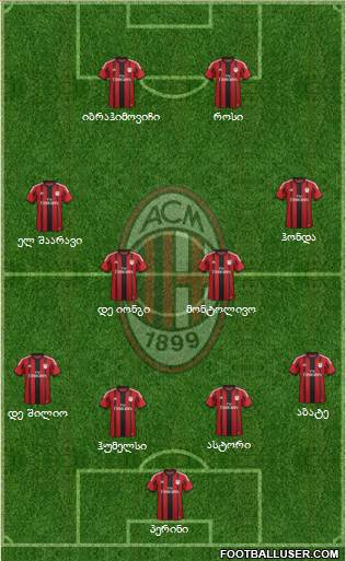 A.C. Milan Formation 2014