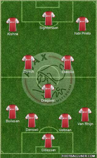 AFC Ajax Formation 2014