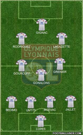 Olympique Lyonnais Formation 2014