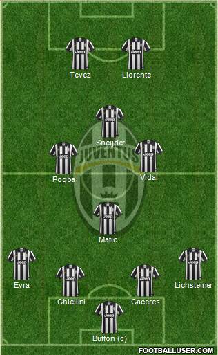 Juventus Formation 2014