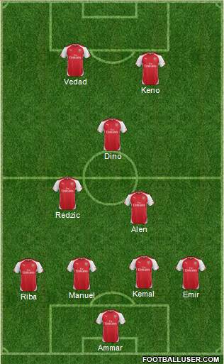 Arsenal Formation 2014