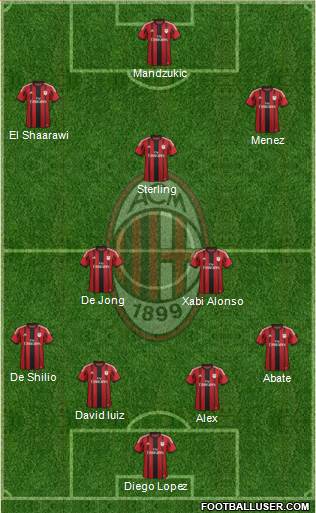 A.C. Milan Formation 2014