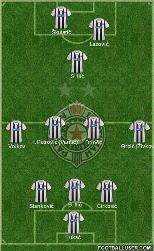 FK Partizan Beograd Formation 2014