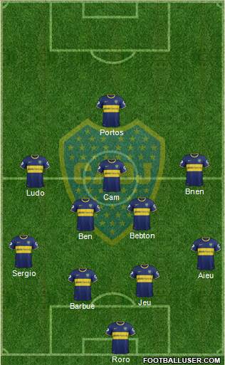 Boca Juniors Formation 2014