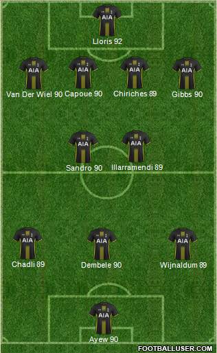 Tottenham Hotspur Formation 2014