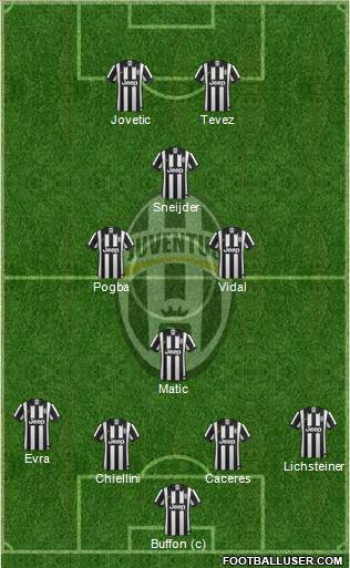 Juventus Formation 2014