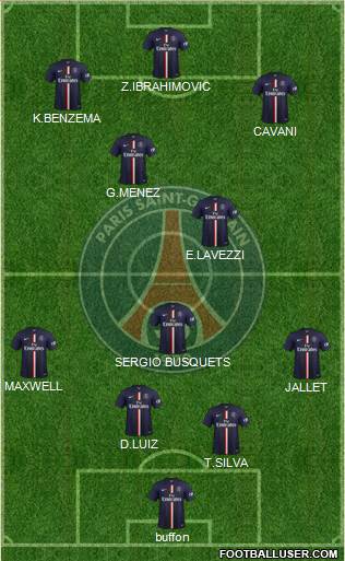 Paris Saint-Germain Formation 2014
