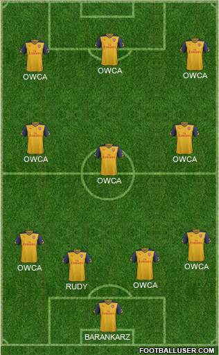 Arsenal Formation 2014