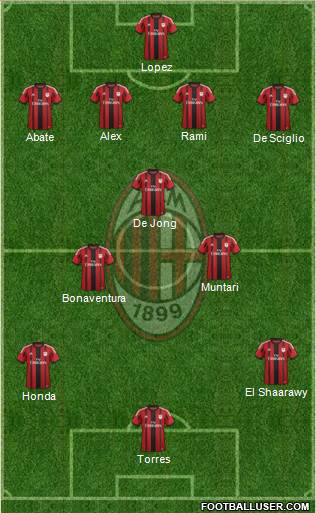 A.C. Milan Formation 2014
