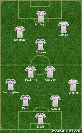 Tottenham Hotspur Formation 2014