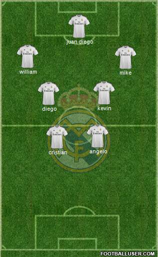 Real Madrid C.F. Formation 2014