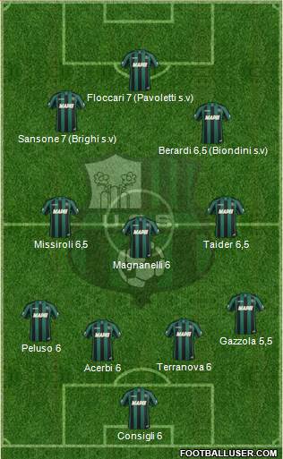 Sassuolo Formation 2014