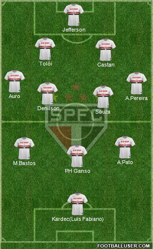 São Paulo FC Formation 2014