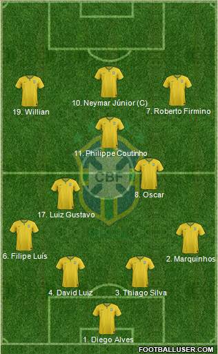 Brazil Formation 2014