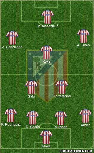 C. Atlético Madrid S.A.D. Formation 2014