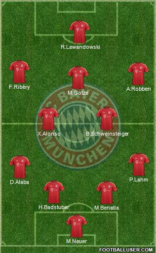 FC Bayern München Formation 2014