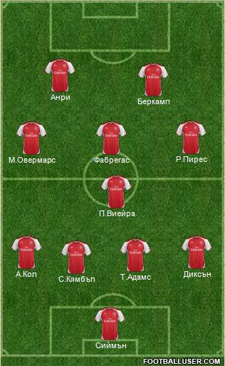 Arsenal Formation 2014