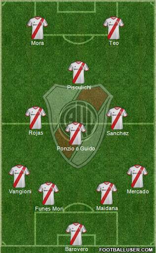 River Plate Formation 2014