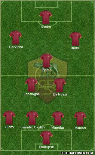 AS Roma Formation 2014