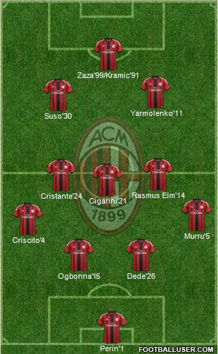 A.C. Milan Formation 2014