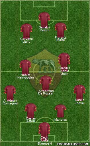 AS Roma Formation 2014