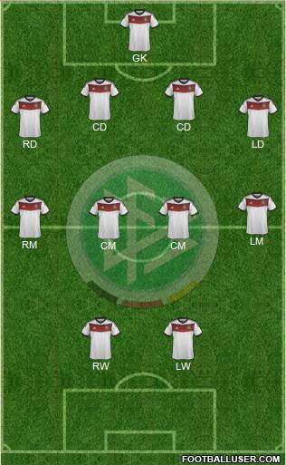 Germany Formation 2014