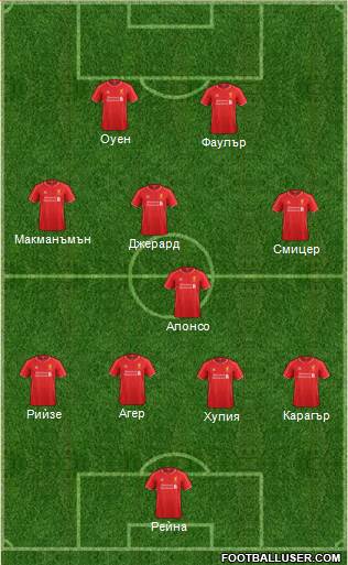 Liverpool Formation 2014
