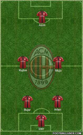A.C. Milan Formation 2014