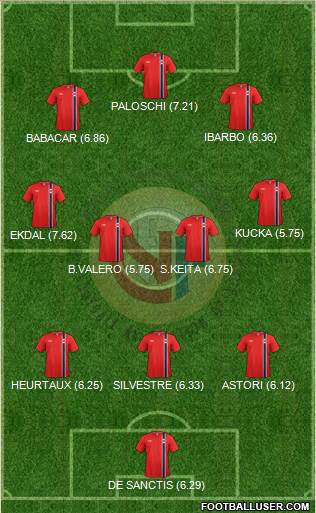 Norway Formation 2014