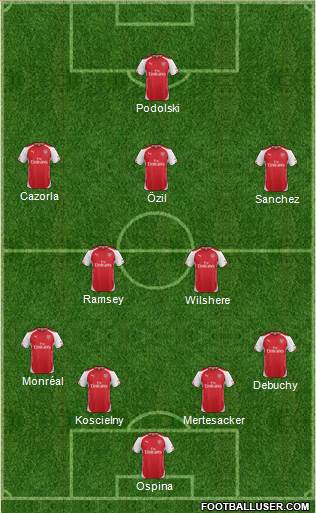 Arsenal Formation 2014
