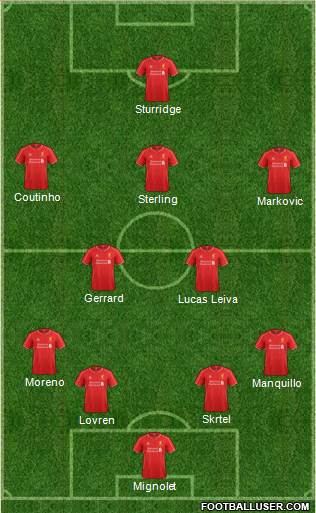 Liverpool Formation 2014