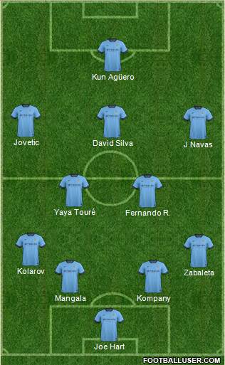 Manchester City Formation 2014